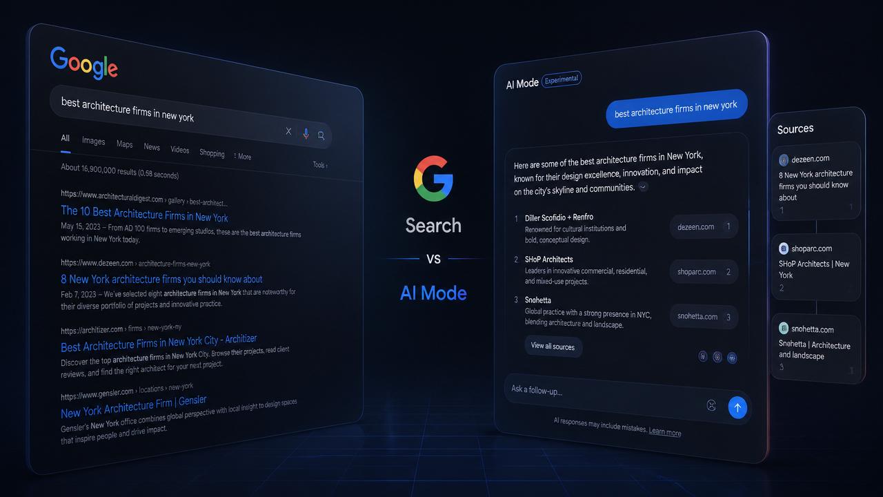 Split view comparing a classic Google search results page with an AI answer interface citing sources